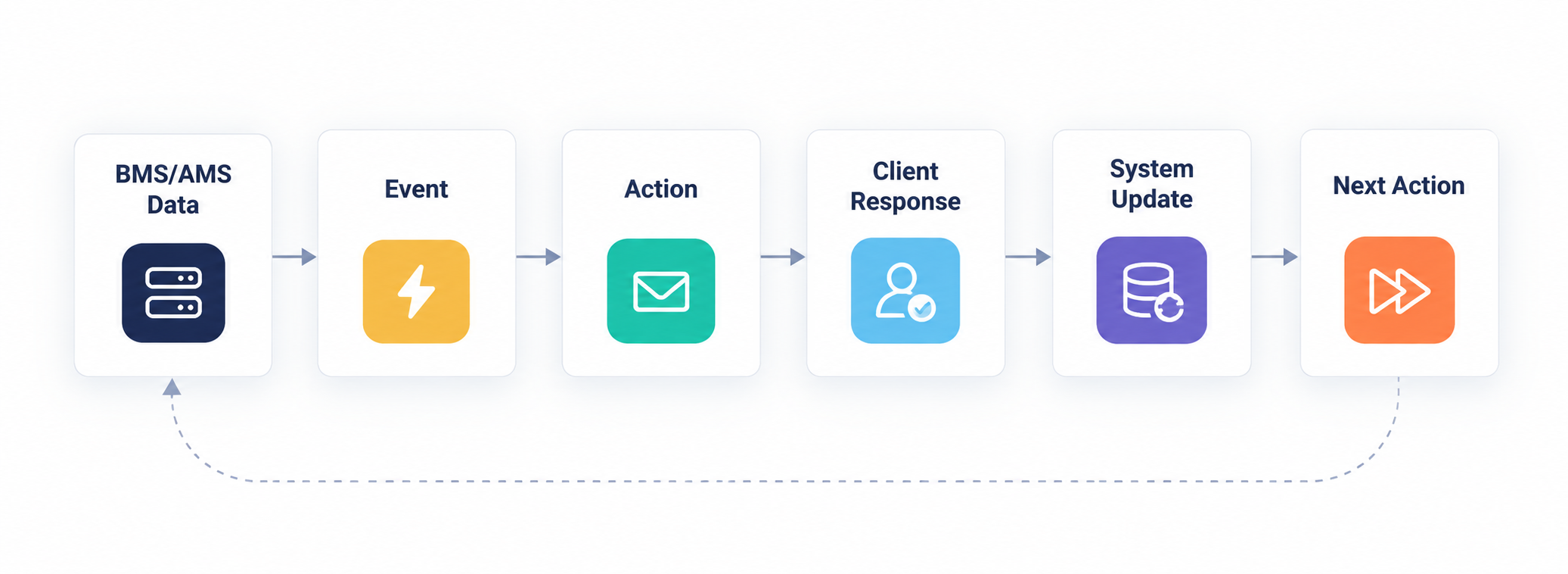 Get Automated and Triple Your Insurance Operational Efficiency 1 Insurance Operational Efficiency by PathwayPort