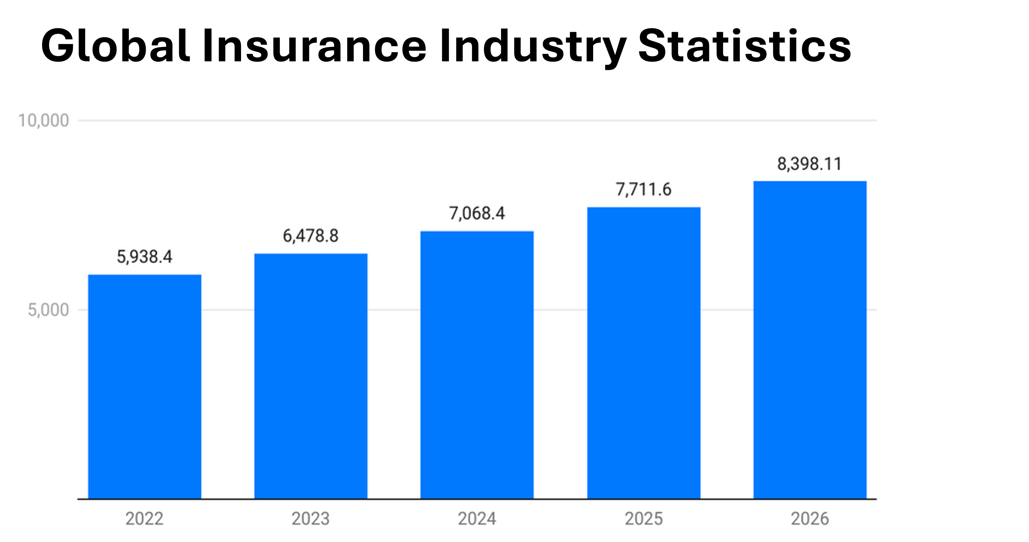 Global Marketing Automation For Insurance Statistic