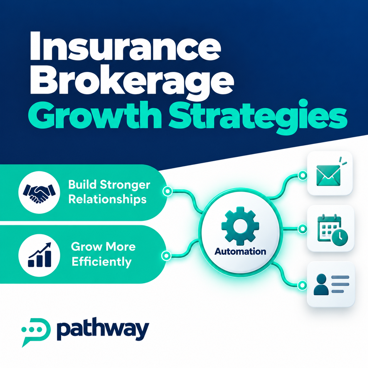 7 Insurance Brokerage Growth Strategies for 2027 1 Insurance brokerage growth strategies