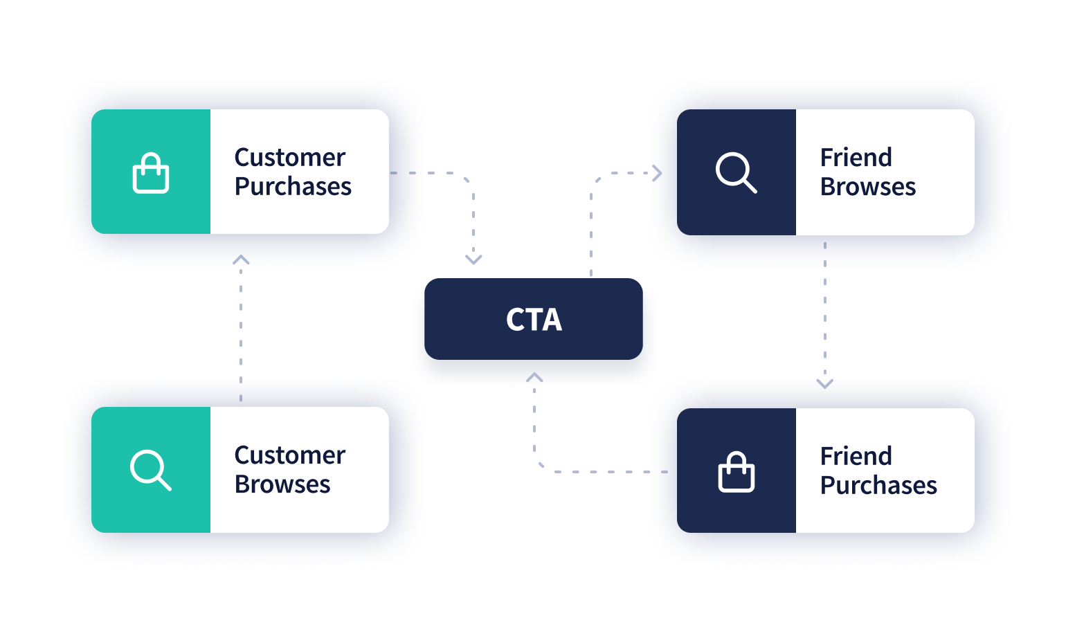 Pathway - A Referral Marketing Guide for Insurance Agencies