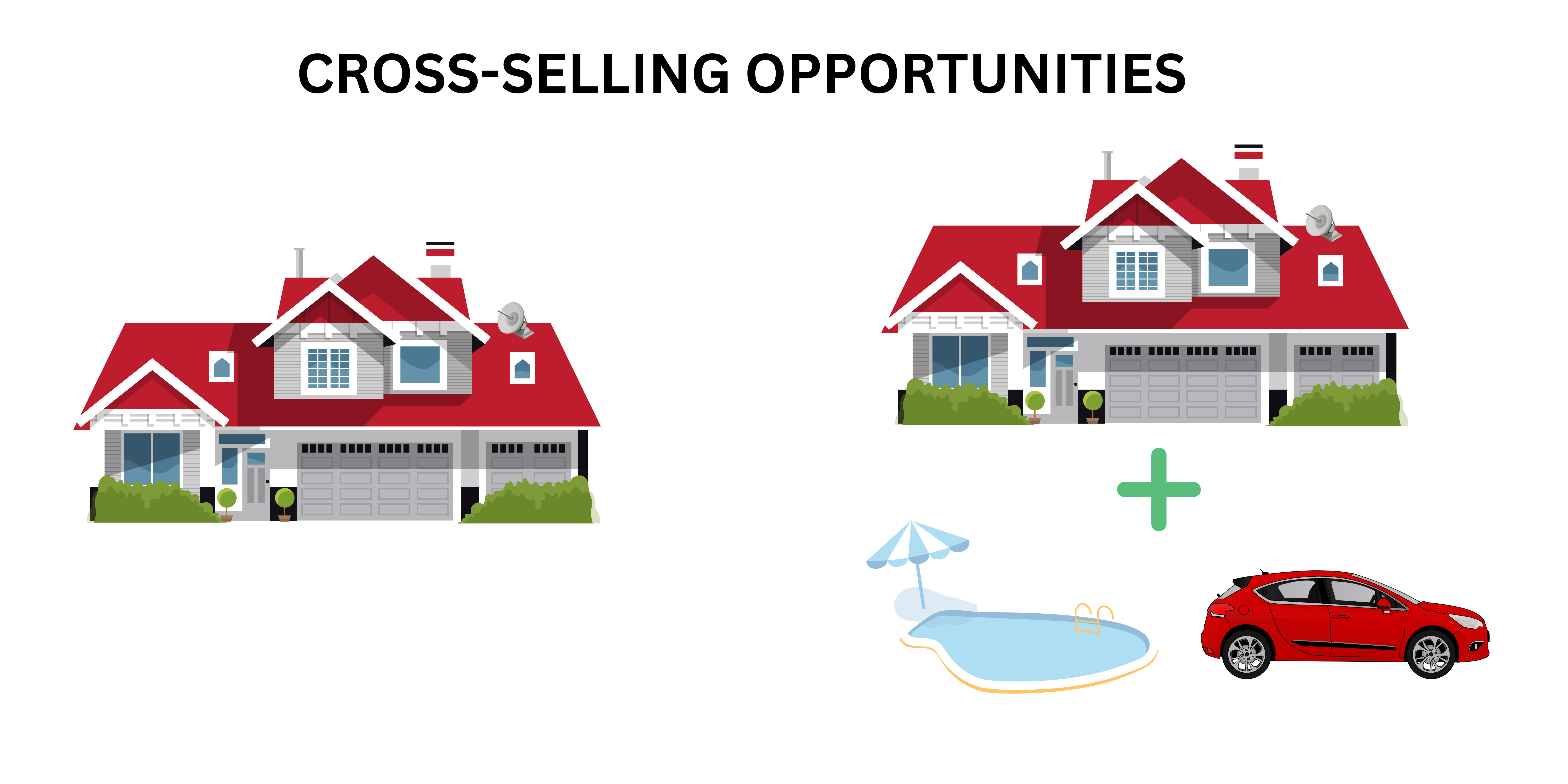 Cross-selling opportunities in insurance industry