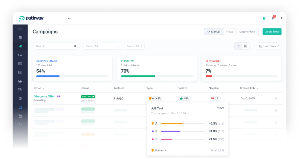 Dashboard for automated emails for insurance marketing