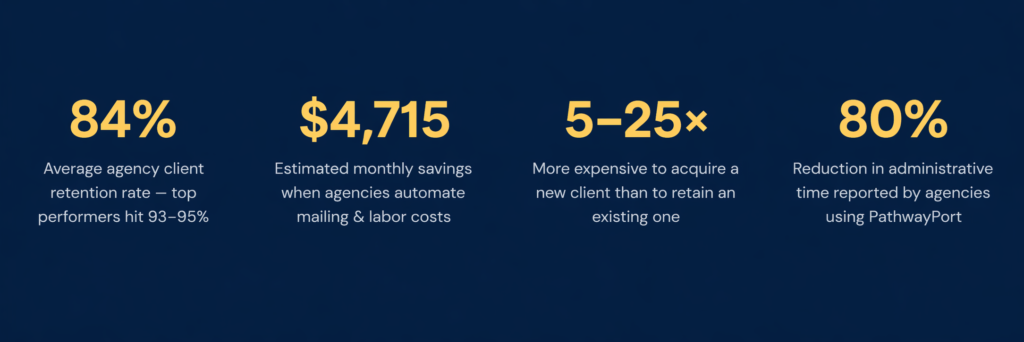 Insurance Automation for Agencies: How Catalyit + PathwayPort Turn Operational Drag into Scalable Growth 2 Insurance automation for agencies-main challenges
