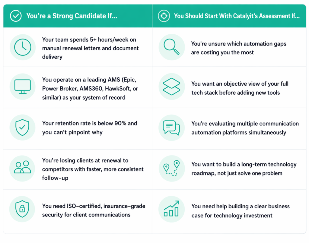 Insurance Automation for Agencies: How Catalyit + PathwayPort Turn Operational Drag into Scalable Growth 3 How to know if you need insurnace automation for agencies by pathwayport and catalyit