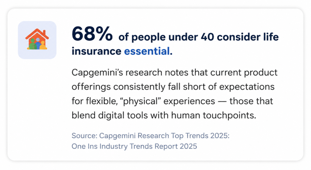 Insurance clients adopting insurance automation by PathwayPort